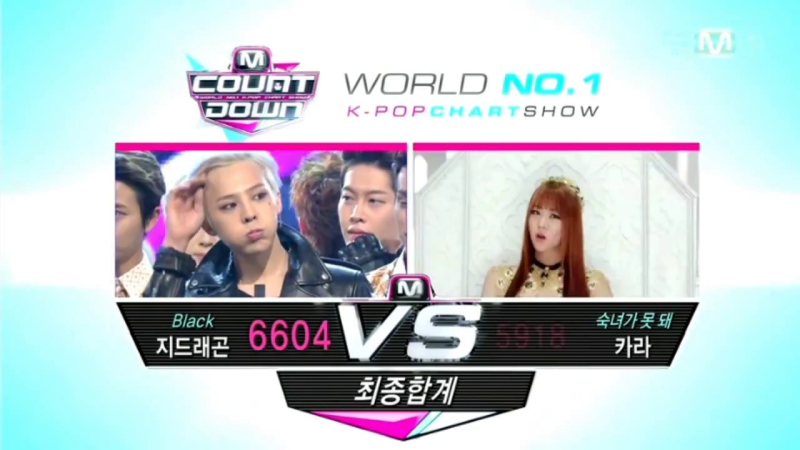 M! Countdown 09.12.13 – G-Dragon Wins with “Black” M! Countdown 09.12.13 – G-Dragon Wins with “Black”
