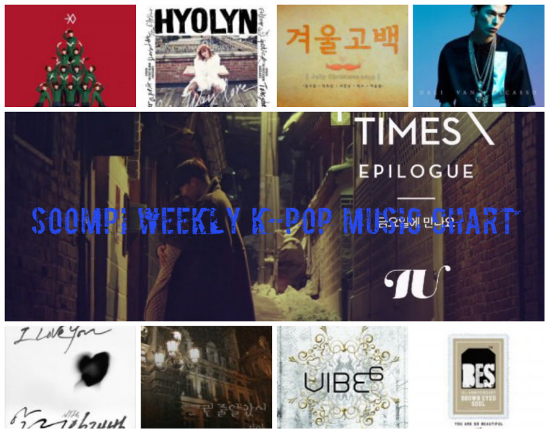 Weekly K-Pop Music Chart 2014 – January Week 2 Weekly K-Pop Music Chart 2014 – January Week 2