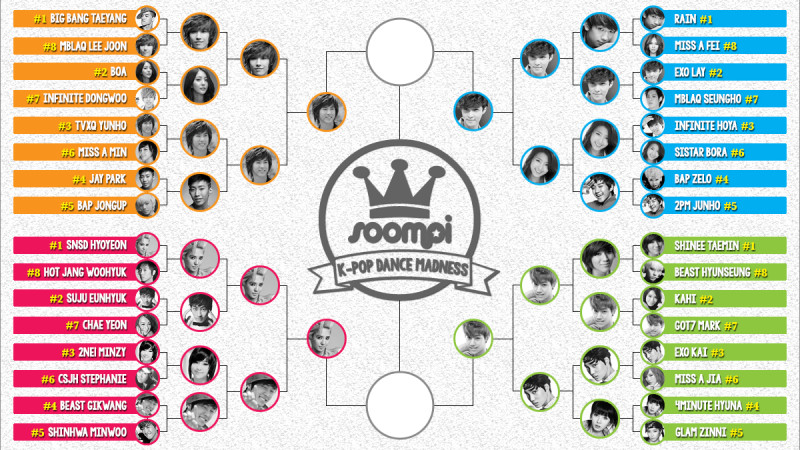 Soompi K-Pop Dance Madness: Final Four Soompi K-Pop Dance Madness: Final Four
