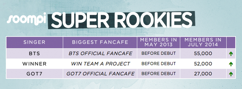 The Growth and Decline of KPop Fan Cafes Soompi
