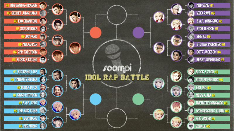 Soompi K-Pop Idol Rap Battle: Quarterfinals Soompi K-Pop Idol Rap Battle: Quarterfinals
