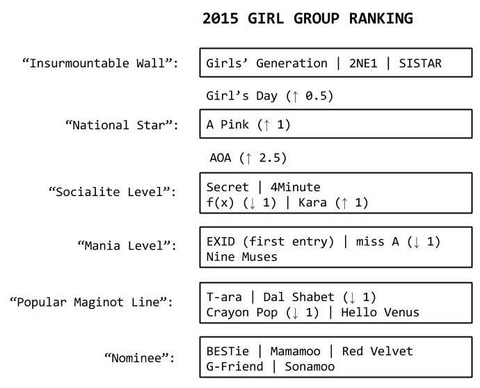 girl-group-ranking-2015.jpg