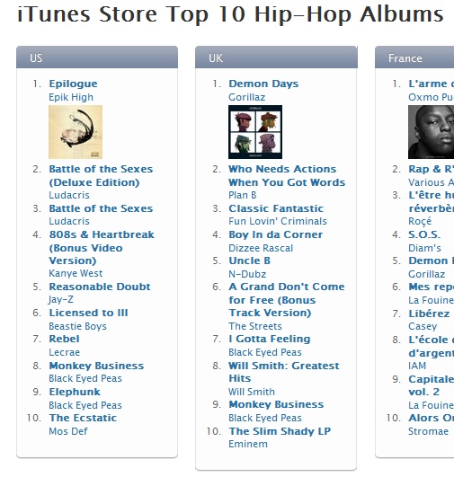 epik high gets on top of itunes us hip hop album chart soompi hip hop charts