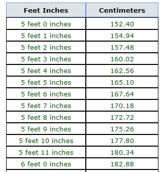 170 Cm Feet Inch - The Arts